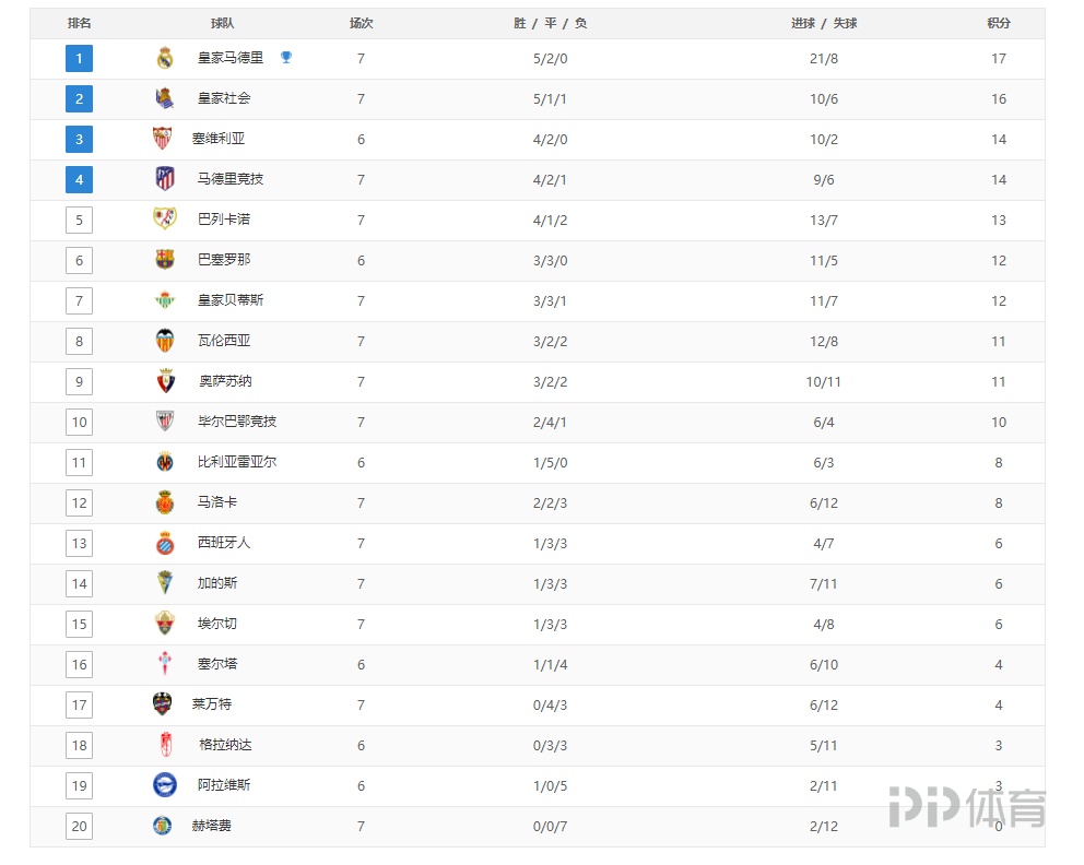 史上最差Major？3DMAX教练：只有一辆接驳车，还被别人坐走